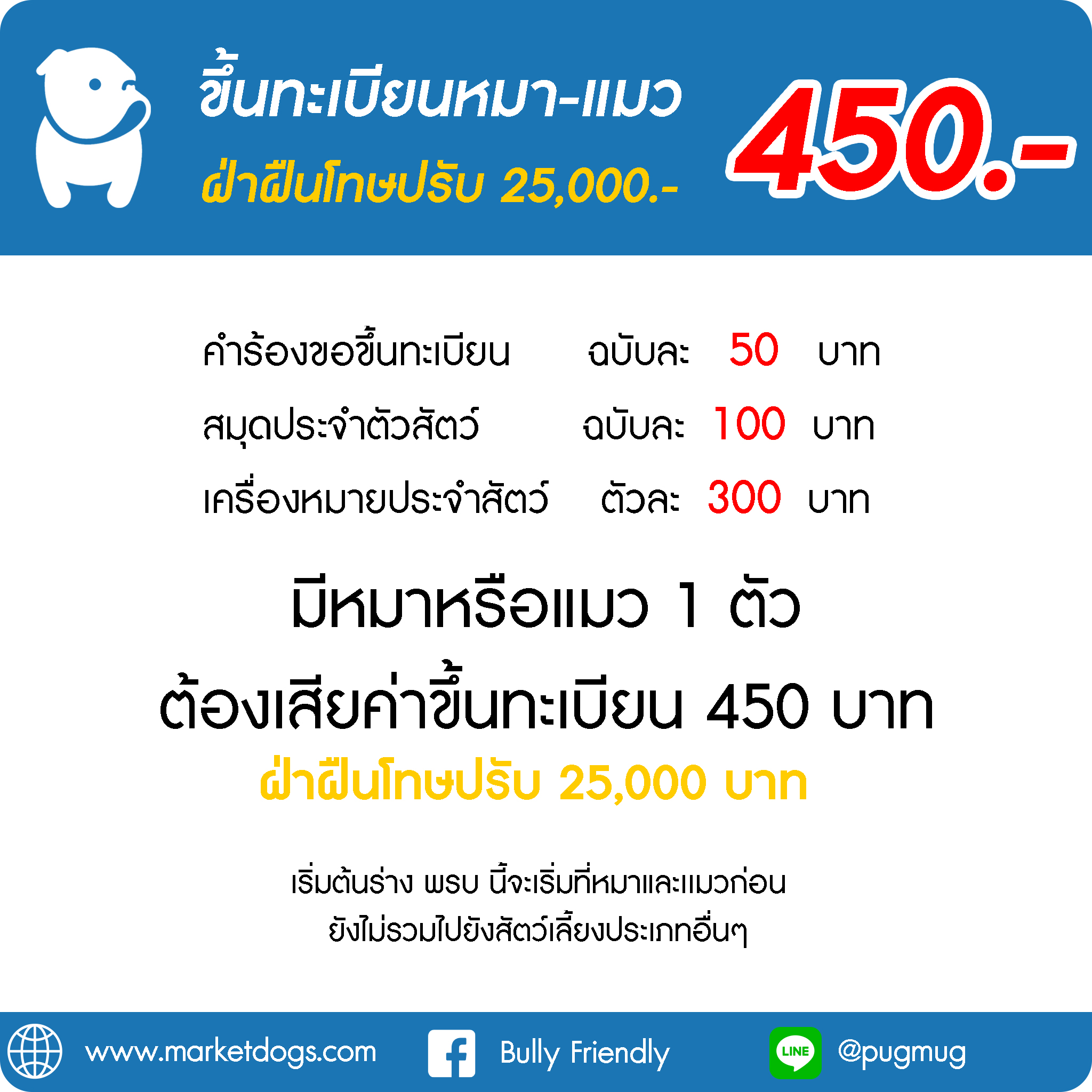 วิเคราะห์ พรบ การขึ้นทะเบียนน้องหมา-น้องแมว กับหลายๆคำถามที่สงสัย